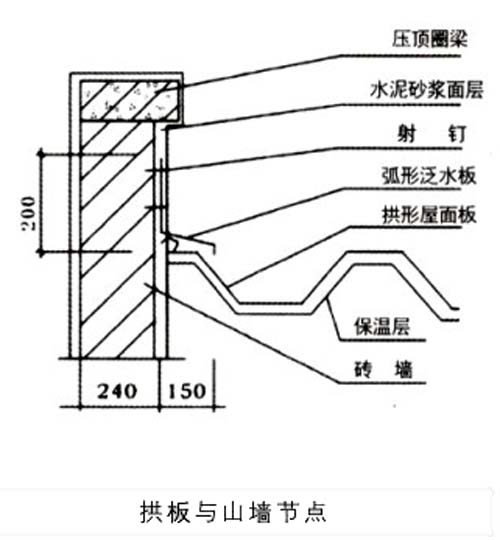 拱形屋頂板與山墻安裝節點圖